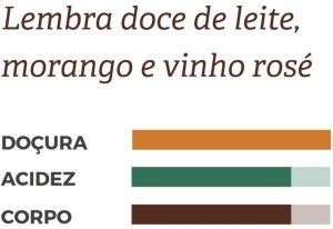 Lembra doce de leite, morango e vinho rosé